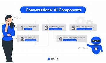 What is conversational AI? What it is and how it works